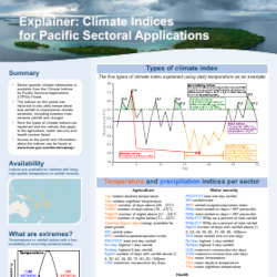 Thumbnail of Climate indices explainer poster